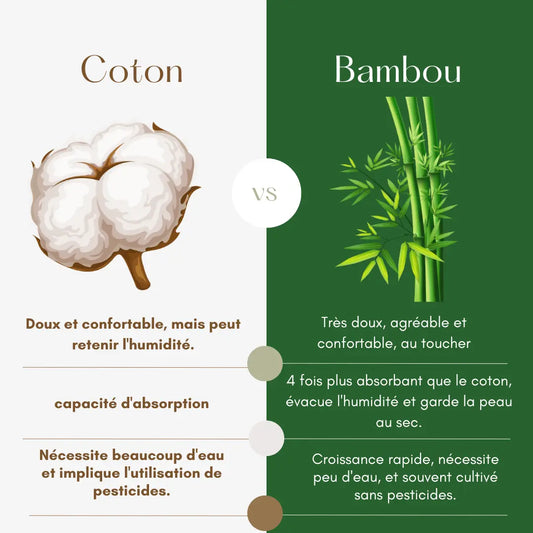 Coton vs Bambou : 5 avantages du bambou qui vont vous surprendre !